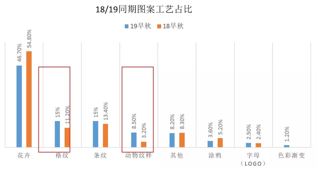 å›¾æ¡ˆè¶‹åŠ¿ å›´è§‚2019æ—©ç§‹Tå°çœ‹å›¾æ¡ˆåˆ›æ„æ–°çŽ©æ³• (å›¾2)