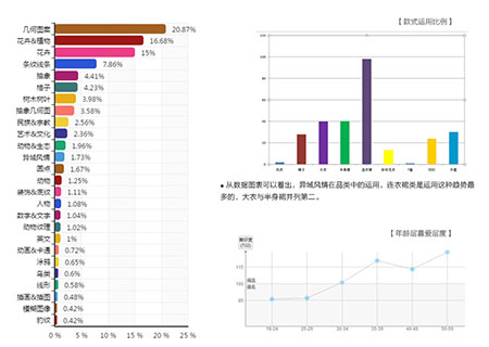 2016å›¾æ¡ˆè¶‹åŠ¿ï¼šå¼‚åŸŸé£Žæƒ…ä¹‹ç»´å¤šåˆ©äºšé£ŽVSå¤å…¸æ°‘ä¿—é£Ž(å›¾6)