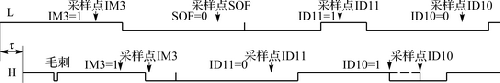 Glitch in I.M.3 causes priority inversion