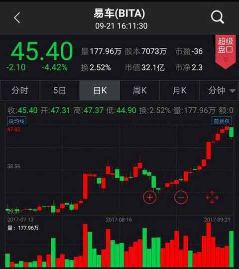[CSI pre-market broadcast] FAW sells Xiali control rights! Zhongke Information Warning with a P/E ratio of 228 times: Don't follow suit! Longyu Fuel's four shareholders are holding down! Shanghai Jahwa or major restructuring!