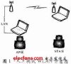 Design and implementation of WLAN automated test platform