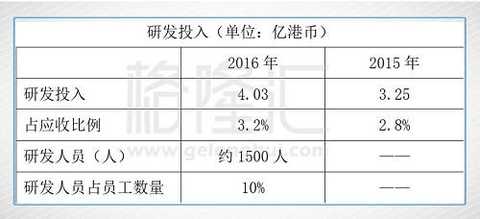 Source: The company's 2016 annual report, executive disclosure and calculations