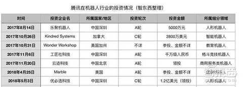 Some time ago, an article in the circle of friends called "Tencent has no dreams" caused a heated discussion. At the beginning of the article, "Tencent is losing its product ability and entrepreneurial spirit and becoming an investment company...", which has triggered the whole technology. Circle the thought of the word "dream".