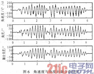 Two-wheel balance vehicle attitude angle measurement based on complementary filter