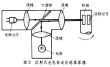 Speed â€‹â€‹sensor