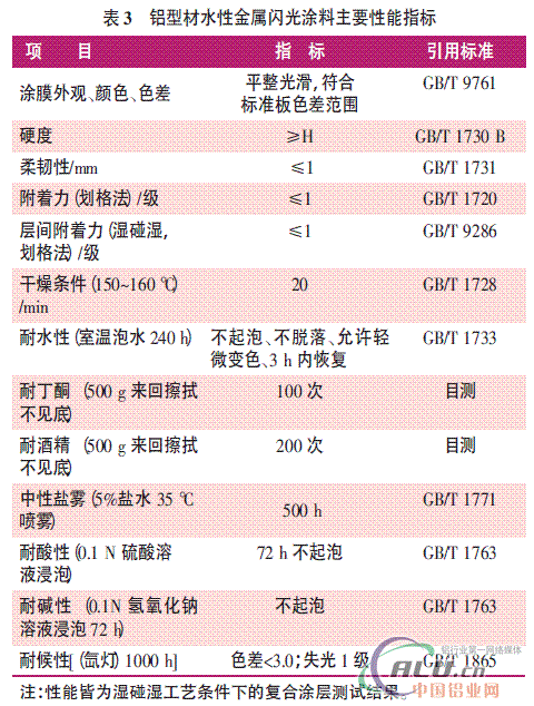 é“åž‹æç”¨æ°´æ€§é‡‘å±žé—ªå…‰æ¶‚æ–™çš„ç ”ç©¶ä¸Žåº”ç”¨