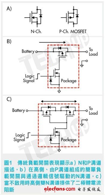 Improve the reliability and performance of medical design with smart MOSFET