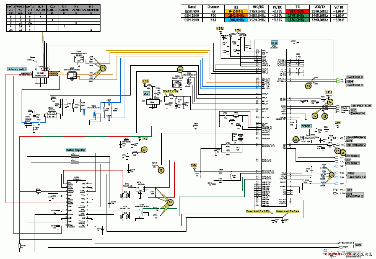 Nokia mobile phone RF circuit diagram