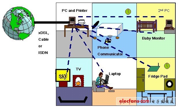 Focus on CES2013: Broadcom and other vendors are fighting the home network field