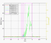 ESP single-line test wheel cylinder brake pressure