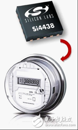 Si4438 transceiver perfectly fits the Chinese smart meter market