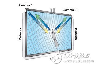 The cost of ultrabooks remains high, optical touch technology as the savior?