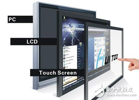 Large and medium-sized touch-control boom, the price of liquid optical adhesive has skyrocketed