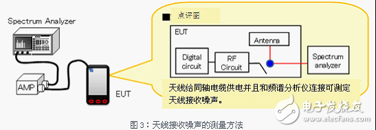 Introduction to noise countermeasures in LTE installation terminals