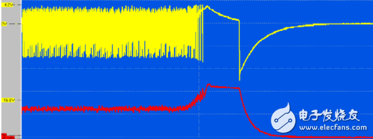 When the fan is open, there is no alternating waveform output, and the DC voltage after coupling rectification and filtering is zero. The above analysis is also applicable