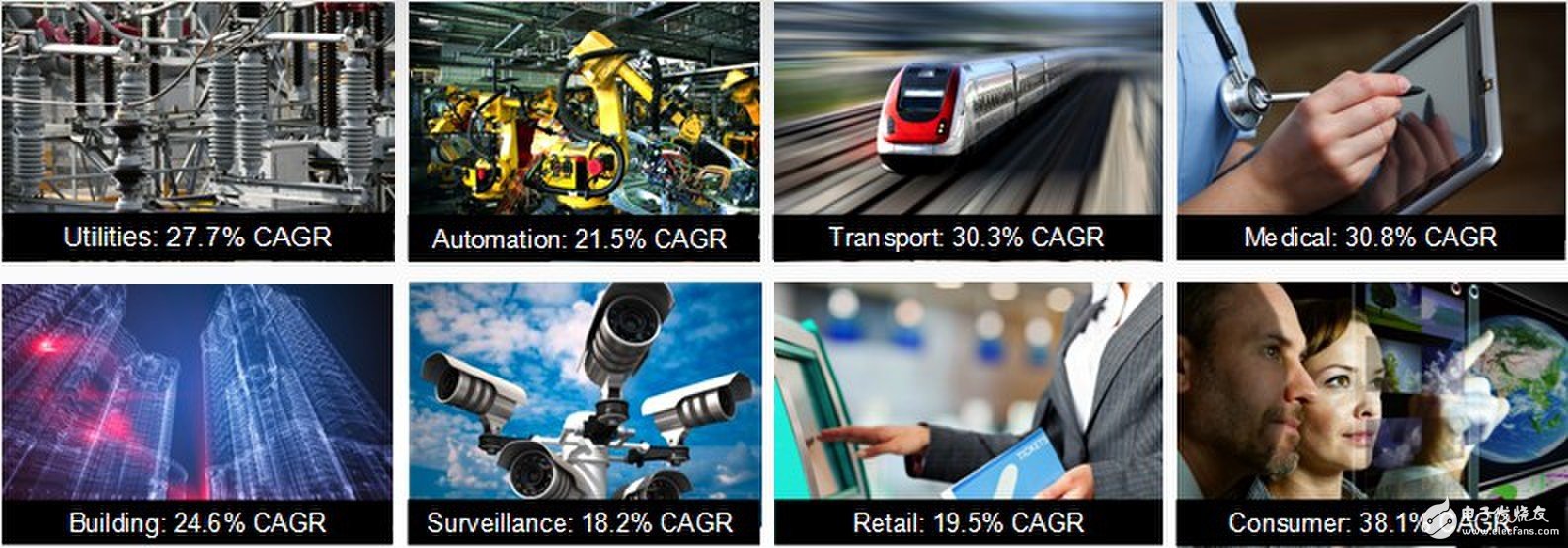 In fact, in the new industrial environment, the role of embedded software has undergone tremendous changes.