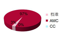 Characteristic Analysis of Software Tasks in DPD Processing