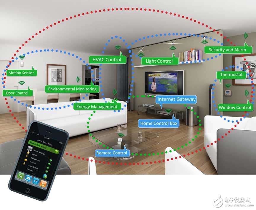 The living room war is coming soon Apple pushes the smart home platform to force Google Samsung