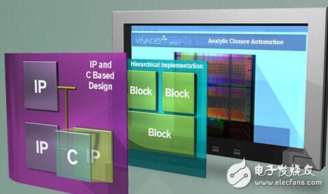 What is the difference between ASIC, ASSP, SoC and FPGA?