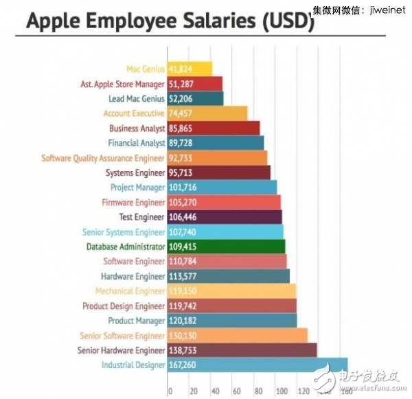 A picture lets you read why Apple's hardware design is so elegant?