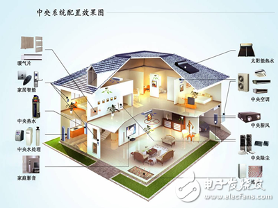 The LS01/03 series micro-power supply is small in size and cost-effective, perfectly matching the needs of smart homes such as smart switches.