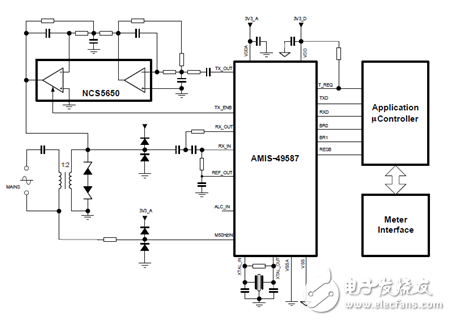 AMIS-49587 application example