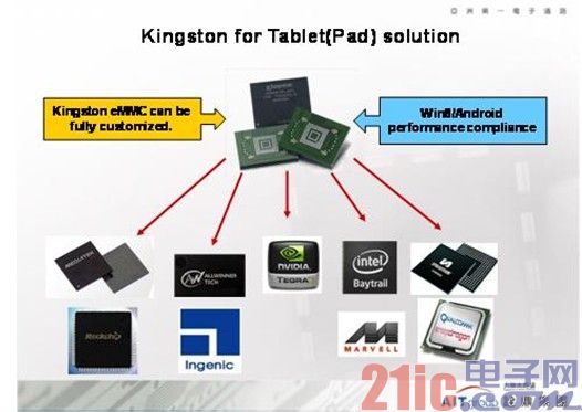 Graphic - Kingston's embedded memory products for tablets