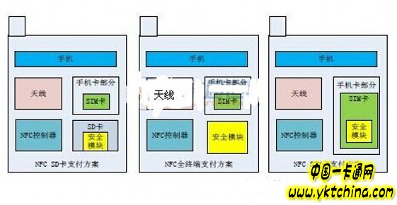 NFCç§»åŠ¨æ”¯ä»˜ç³»ç»Ÿçš„è®¾è®¡ä¸Žå®žçŽ°â€”â€”ä¸­å›½ä¸€å¡é€šç½‘