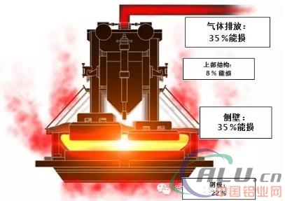 é“ç”µè§£æ§½ä¸»åŠ¨å†·å´æŠ€æœ¯â€”ä¸ºé“åŽ‚é”™å³°å¼¹æ€§ç”Ÿäº§å’ŒèŠ‚èƒ½å‡æŽ’æä¾›è§£å†³æ–¹æ¡ˆï¼