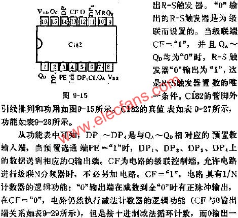 C182 pre-settable 1/N counter application circuit diagram 