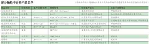 Recently, the Shanxi Provincial Administration for Industry and Commerce and the Jiangsu Provincial Administration for Industry and Commerce have successively announced the quality inspection results of furniture and building materials. The results of the sampling inspection showed that there were still many unqualified items of â€œformaldehyde emissionâ€ in the brand products. The unqualified products included dining chairs, dining tables, flooring and other categories; in addition, red apples, macro-resistant flooring, and iconic flooring were also affected by other problems. The test was rejected.