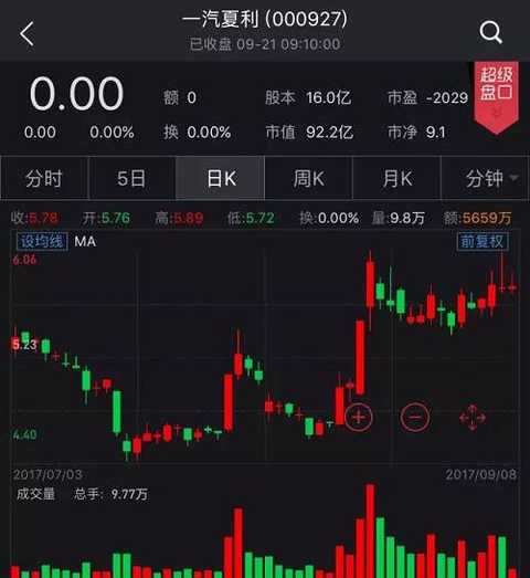 Zhongke Information (300678)