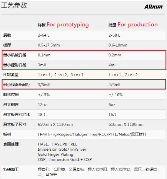 Problems that Should Be Paid Attention to When PCB Design Success or Failure