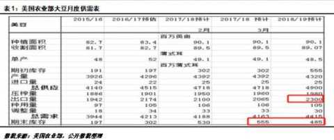 Jiantou Monthly News | Increased tariffs on imported US soybeans, Lido resonance, soybean meal strong upward