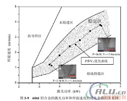 é“åˆé‡‘æ¿€å…‰ç„Šè´¨é‡ä¿éšœæŽªæ–½