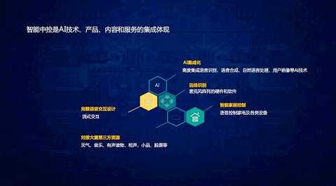 Being able to become an assistant in the normal life of the family, providing the necessary basic services, and having some entertainment companionship functions, not only tooling, but also anthropomorphic, this is a few points that need to be possessed in the smart home control.