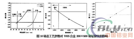 é“åˆé‡‘æ¿å¯ç†”é“¸ç”Ÿäº§è¿‡ç¨‹ä¸­å€¼å¾—å…³æ³¨çš„ ä¸€äº›é—®é¢˜