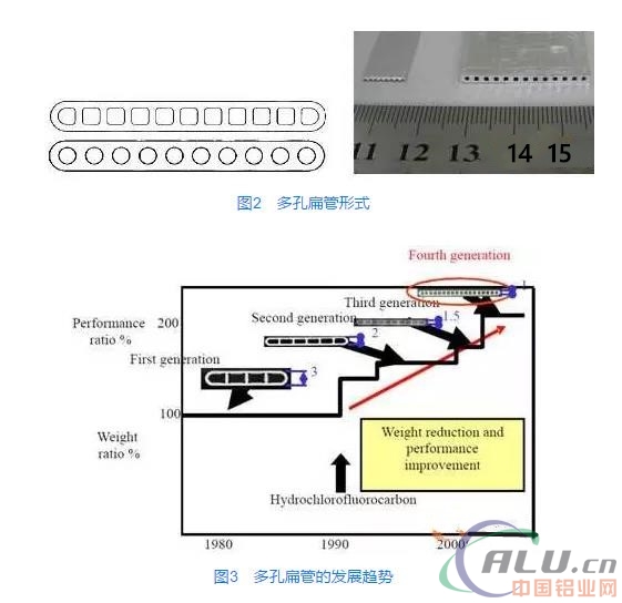 å¤šå­”æ‰é€šé“é“åˆé‡‘æ‰ç®¡çš„ç”Ÿäº§å·¥è‰ºå’ŒæŠ€æœ¯