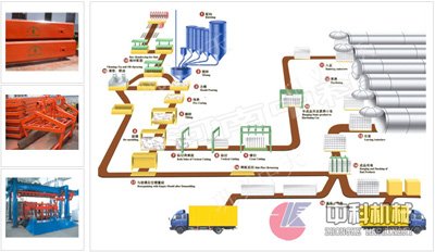 'Inner Mongolia aerated concrete production equipment / sand aerated equipment / aerated concrete equipment production line