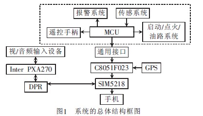 Overall block diagram