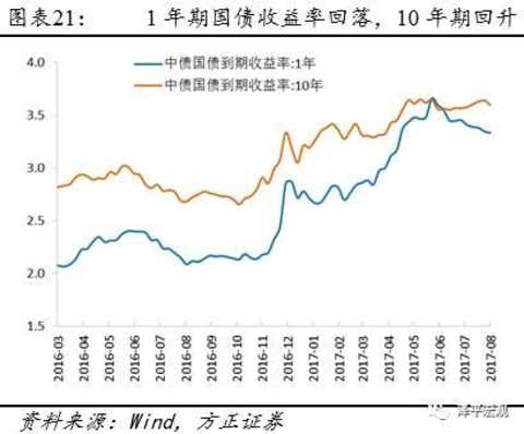 Ren Zeping: More and more evidence shows signs of the new cycle