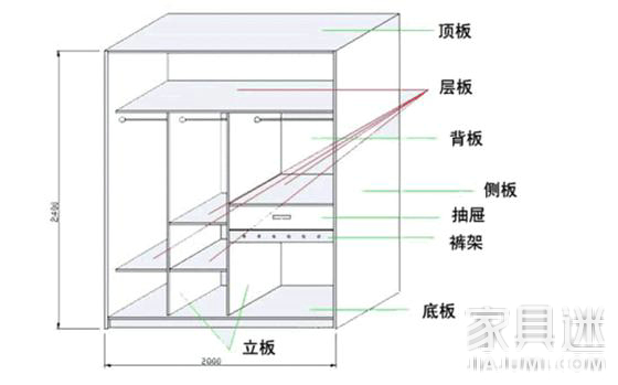 Custom furniture pricing