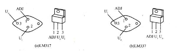 Three-terminal adjustable regulator shape and pin configuration