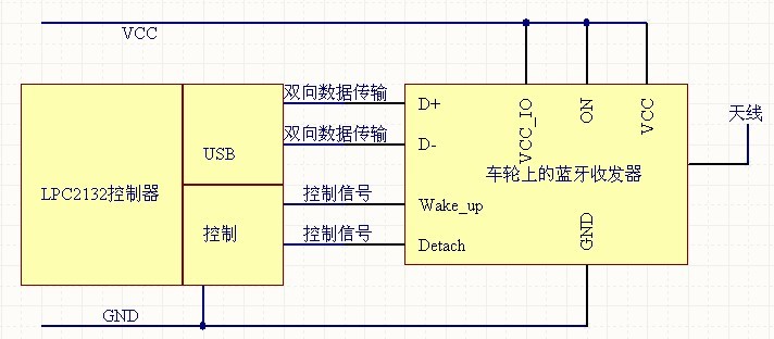 Figure 6 Interface circuit between the LPC2132 controller and the Bluetooth module.