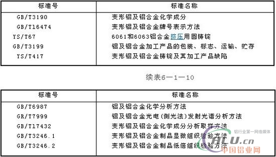 é“åˆé‡‘é“¸é”­å“è´¨ç›¸å…³æŠ€æœ¯æ ‡å‡†