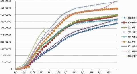 Cinda Futures: Strong demand for soybeans