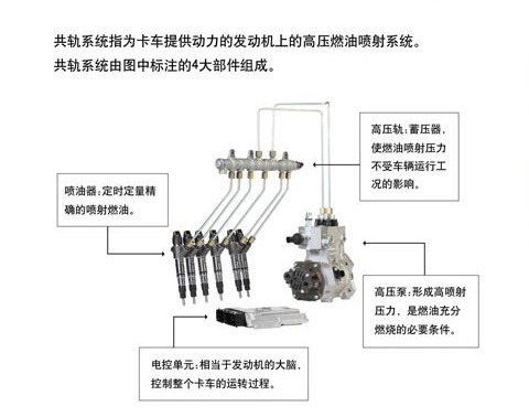 The countryâ€™s three drivers have to upgrade. Bosch Common Rail System Introduction