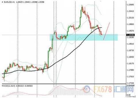 Analysis of spot gold, crude oil, euro and pound market transactions on August 30