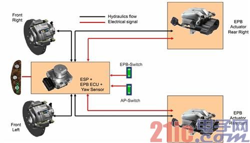 Analysis of the latest brake system technology of TRW