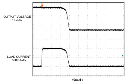 Figure 2. From the load current waveform, it can be seen that the circuit breaker shown in Figure 1 is triggered when the current reaches 110% of the nominal 900 mA threshold. The response time is approximately 100 Î¼s.